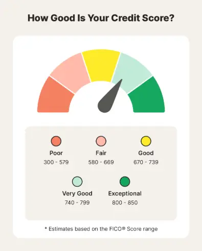 How to Improve Your Credit Score Fast – A Complete Guide to Boosting Your FICO! 2 CREDIT 1c – United Tax Solutions